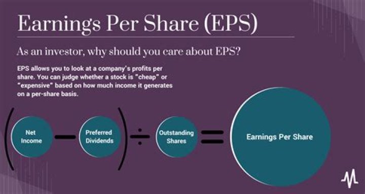 How do you increase earnings per share?
