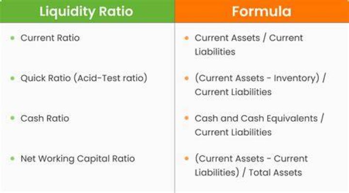 How do you interpret liquidity in a firm?
