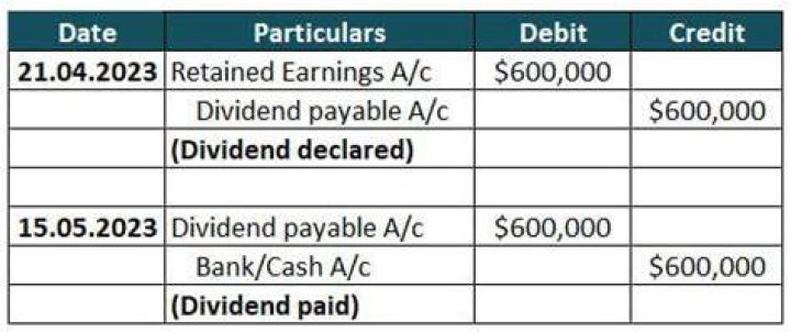 How do you know if a company pays dividends?