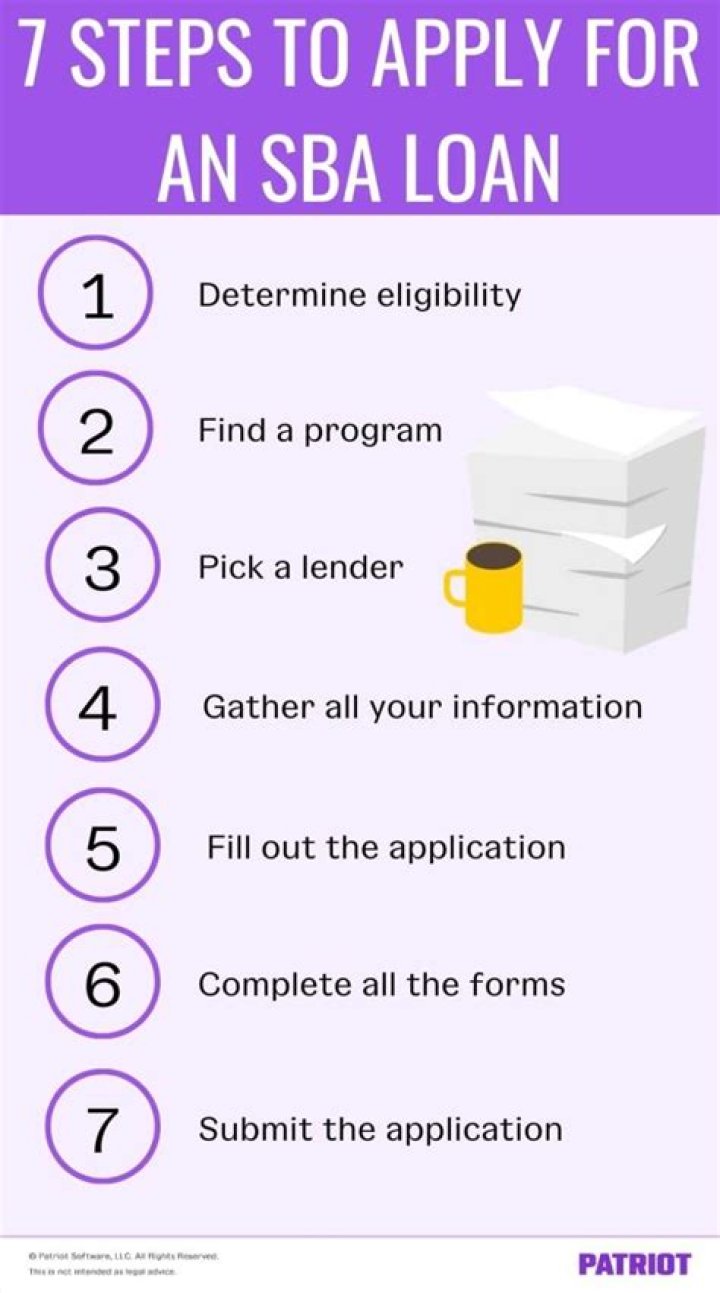 How do you know if someone has applied for an SBA loan?