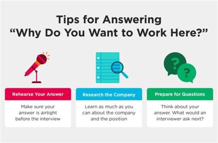 How do you know when you answer a question?