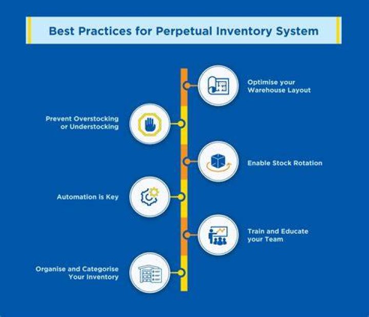 How do you maintain a perpetual inventory system?