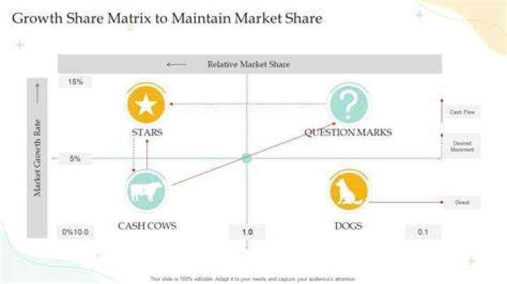How do you maintain market share?