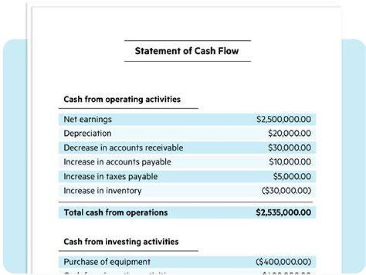 How do you make a cash flow from a balance sheet?
