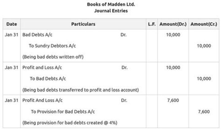 How do you make a provision entry?