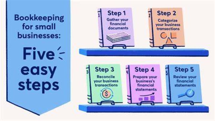 How do you market bookkeeping services?