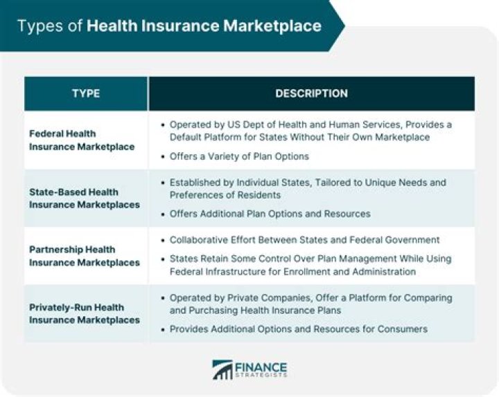 How do you market insurance through email?