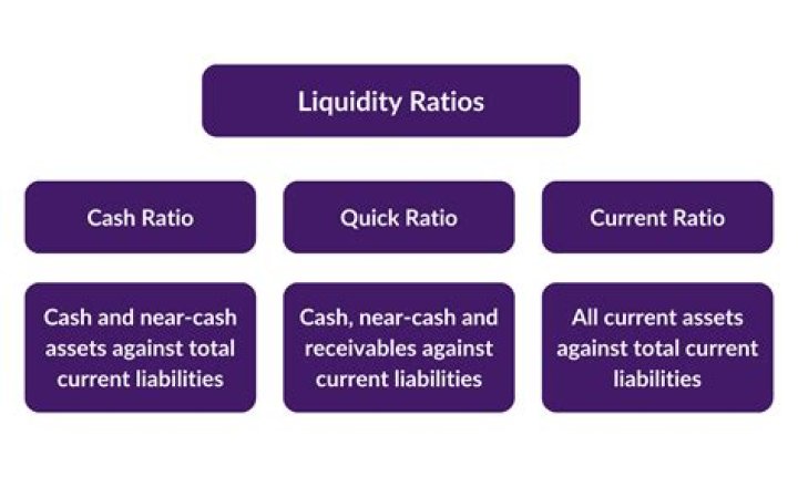 How do you measure liquidity?