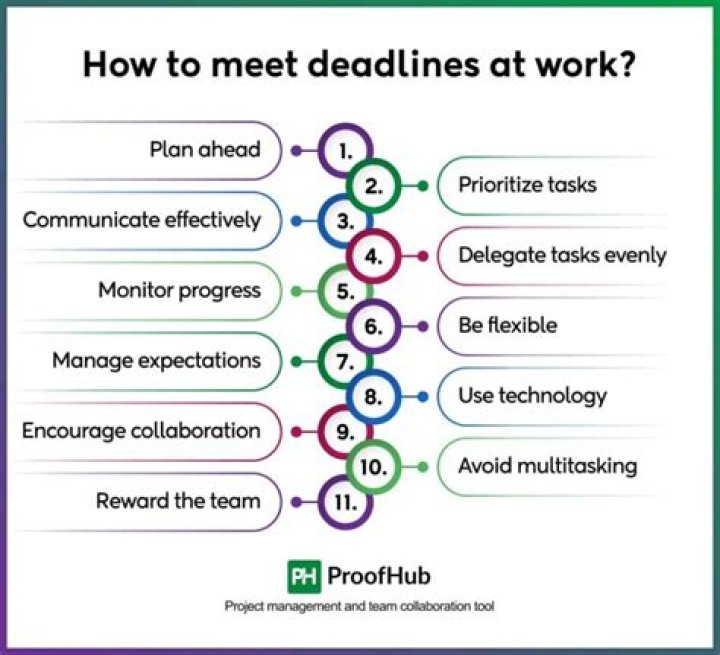 How do you meet deadlines and work under pressure?