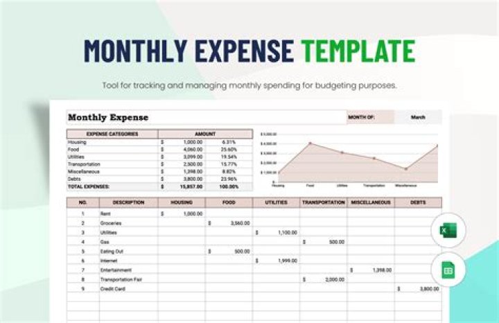 How do you meet monthly expenses?