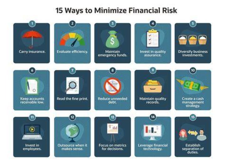 How do you minimize the risk for error in your work accounting?