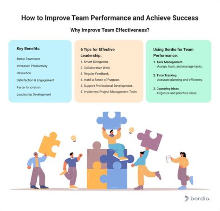How do you motivate a team to improve performance?