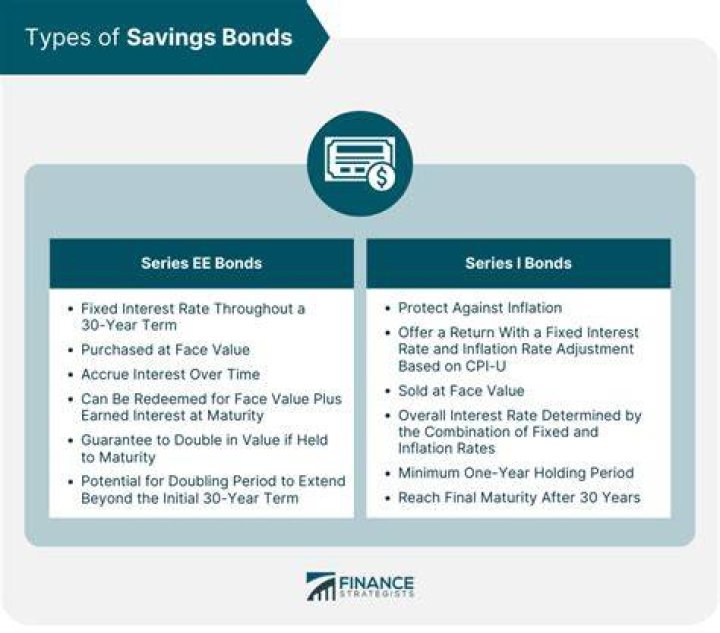 How do you name a beneficiary on a savings bond?
