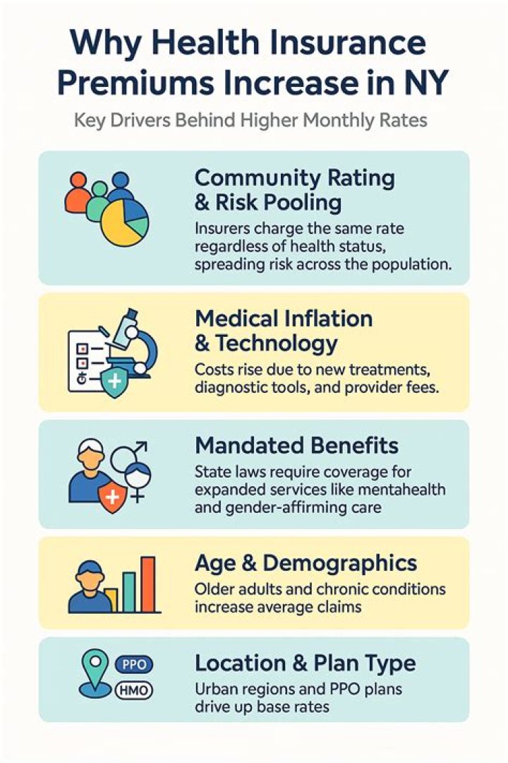 How do you negotiate health insurance premiums?