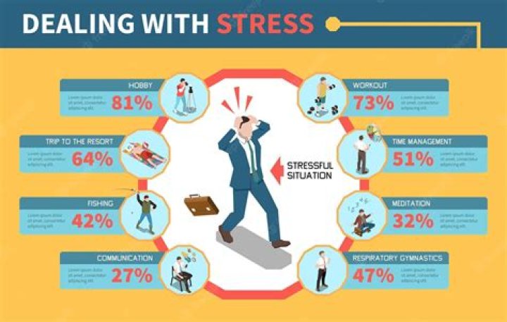 How do you overcome stressful or difficult situations?