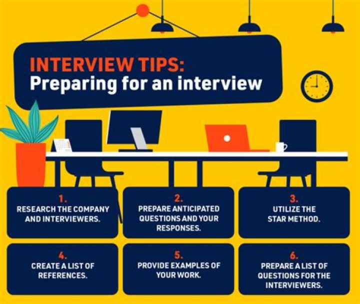 How do you prepare for an appraisal interview?