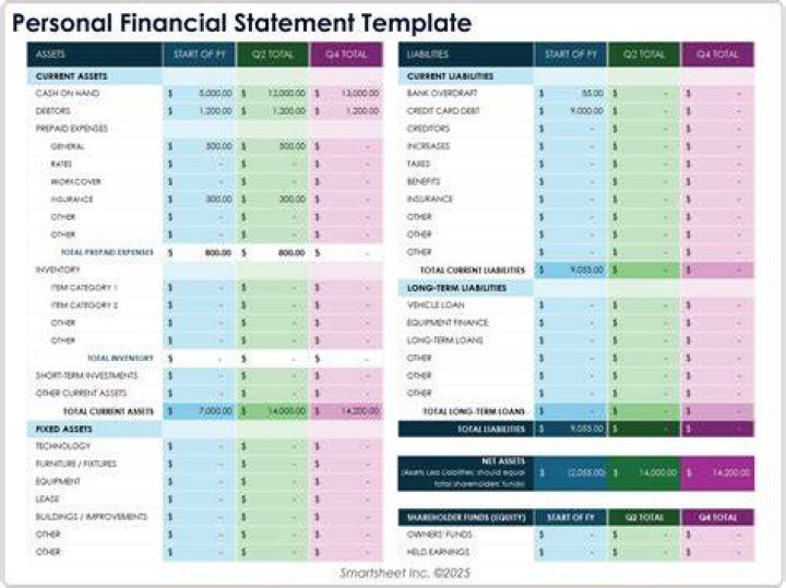 How do you prepare for finances?