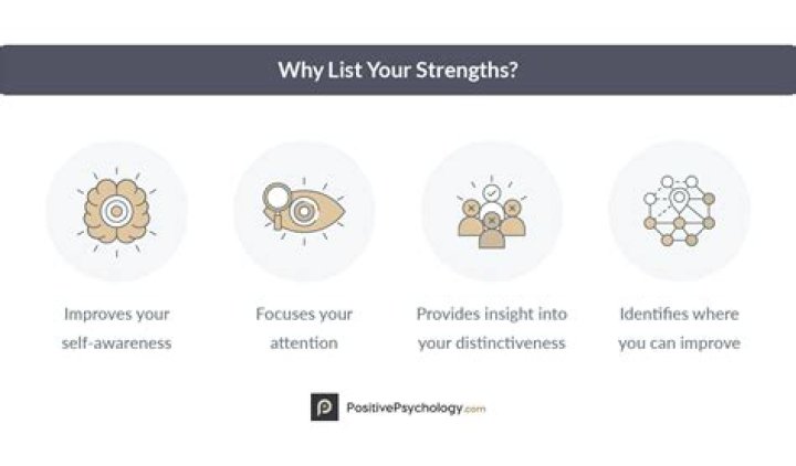 How do you present your strengths and weaknesses?