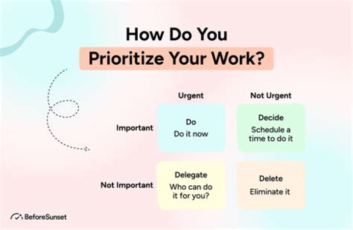How do you prioritize your career?