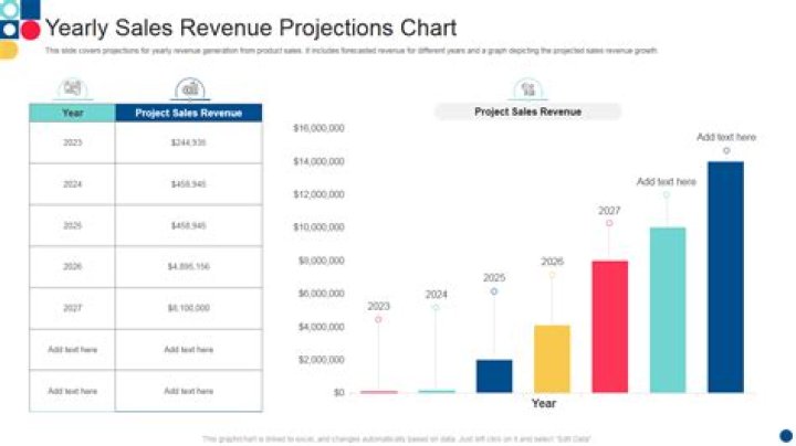 How do you project revenue for next year?