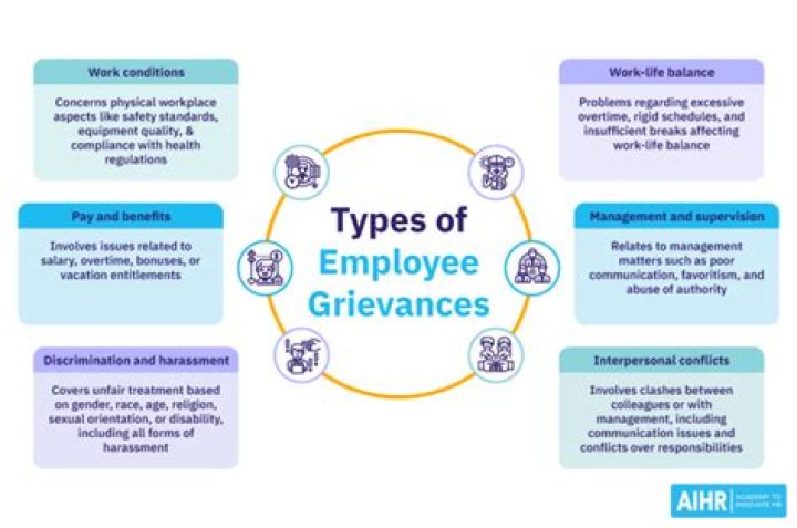 How do you raise a grievance against an insurance company?