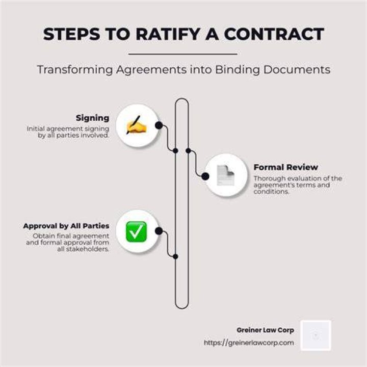 How do you ratify a contract?