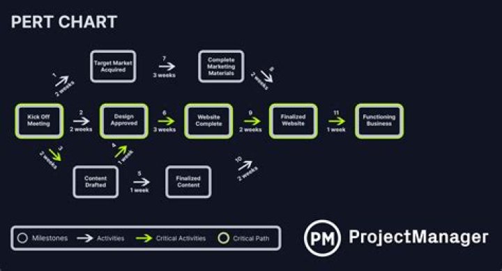 How do you read a CPM?