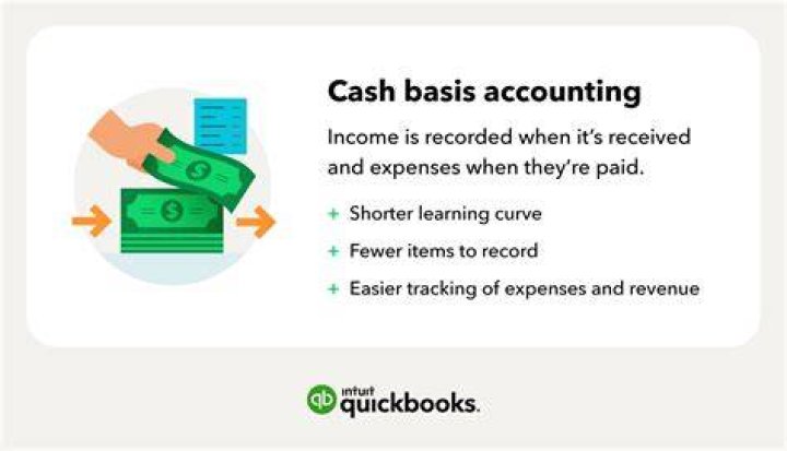 How do you record a loan in cash-basis accounting?