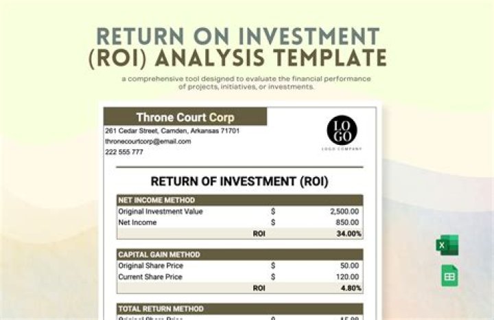 How do you record an investment in a business?
