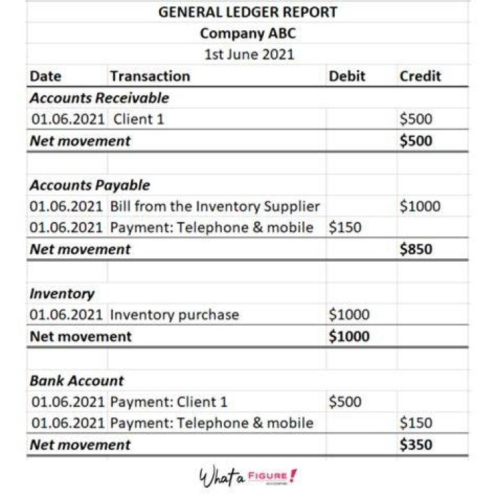 How do you record capital contributions in general ledger?