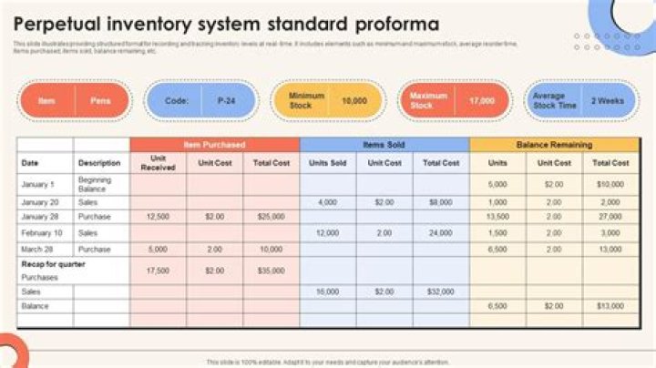 How do you record inventory using the perpetual inventory system?