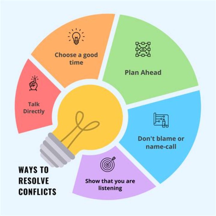How do you resolve conflicting information?