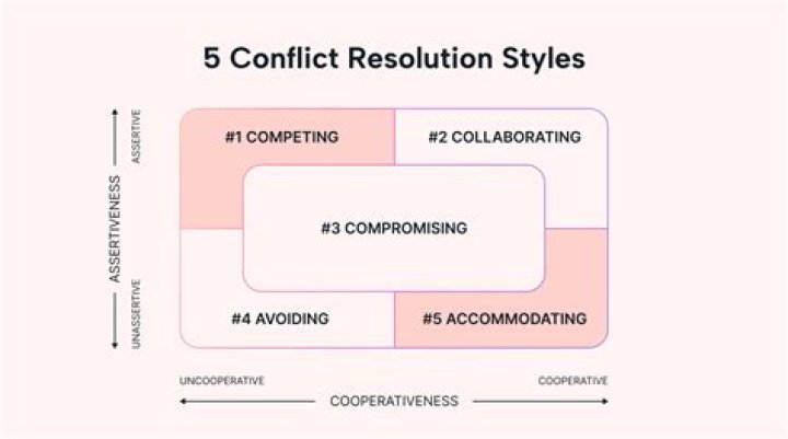 How do you resolve conflicts and disagreements at work?