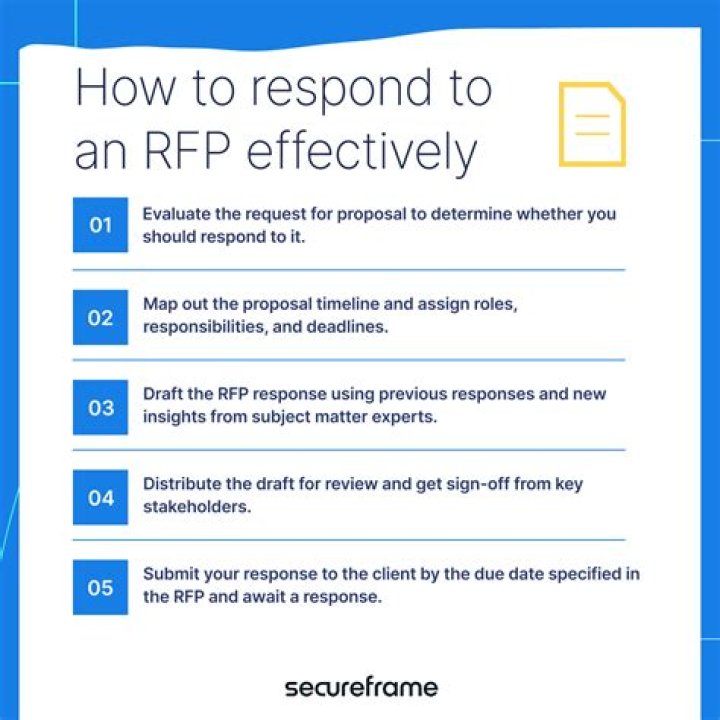 How do you respond to an appraisal form?