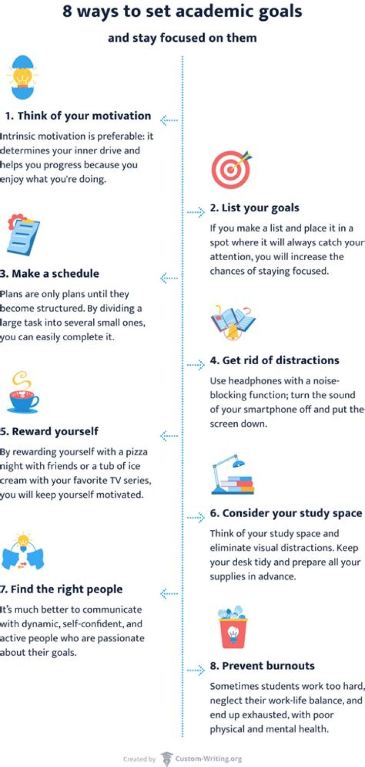 How do you set academic goals and achieve them?