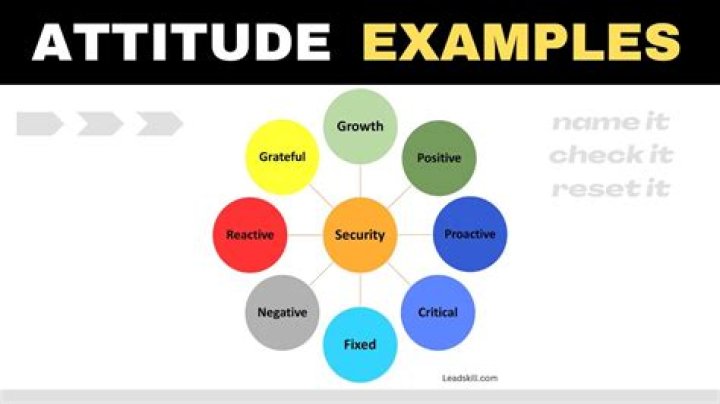 How do you show someone your attitude?