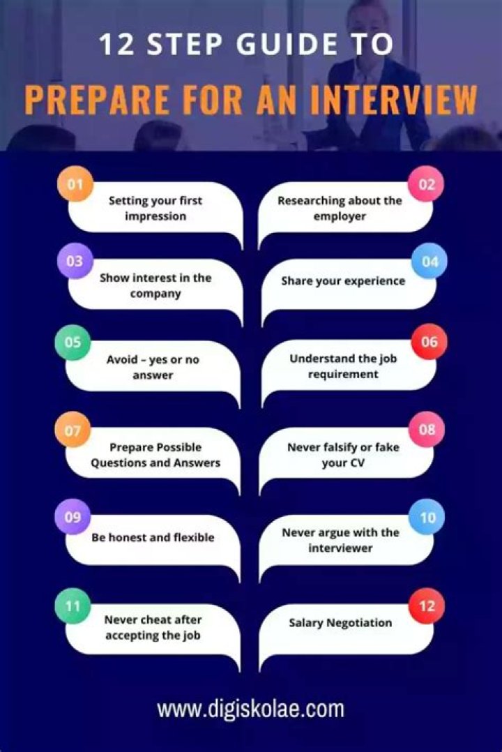 How do you show you are prepared for an interview?