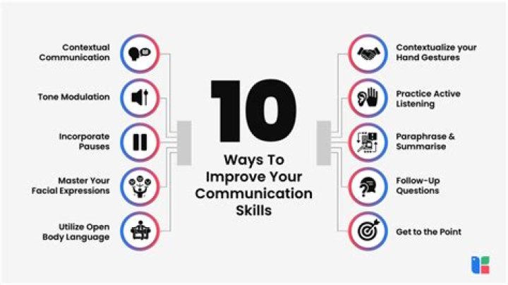 How do you show you have good communication skills?