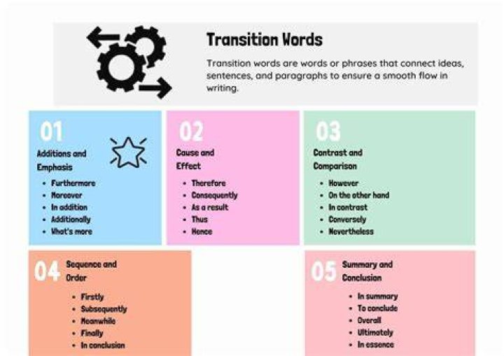 How do you transition to a new job at the same company?