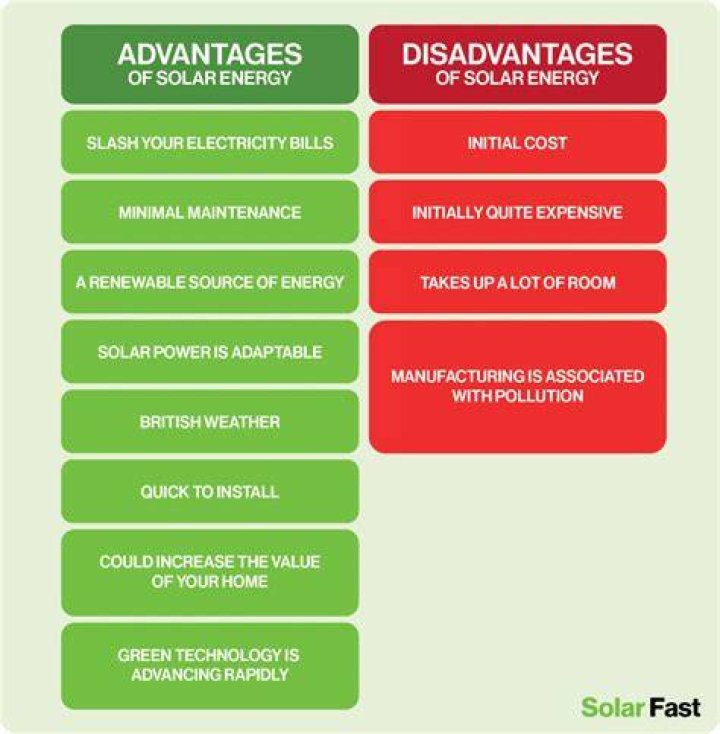 How do you use advantages and disadvantages?