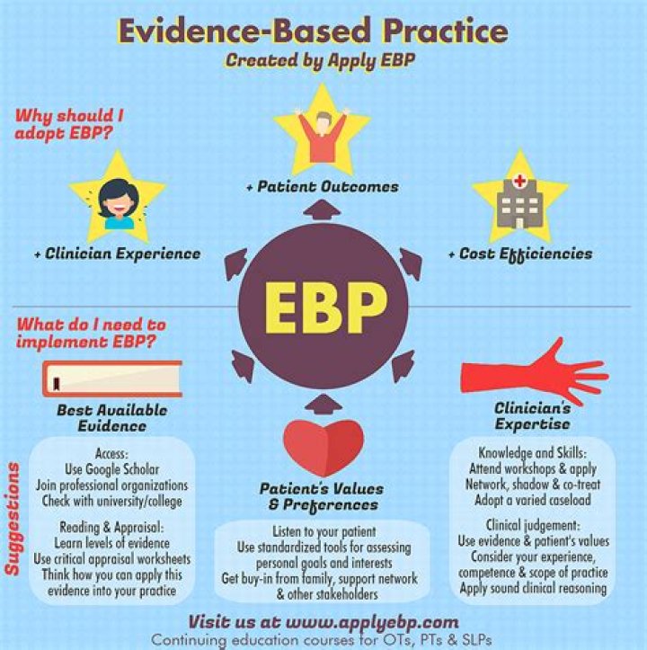 How do you use evidence-based practice?