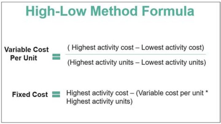 How do you use high low formula?