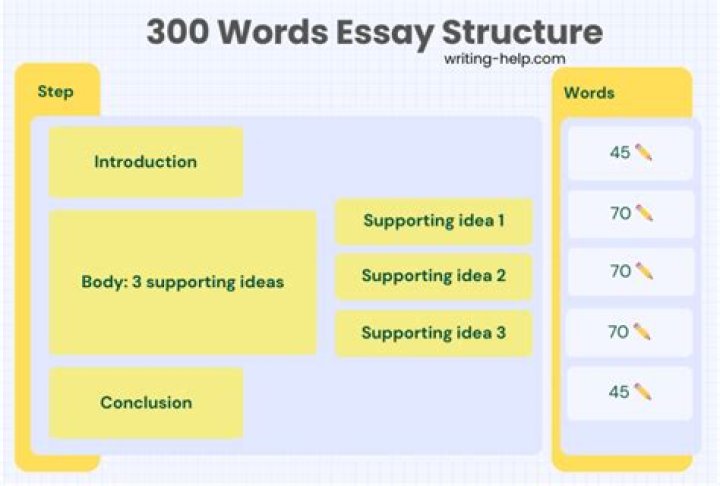 How do you write a 200 300 word essay?