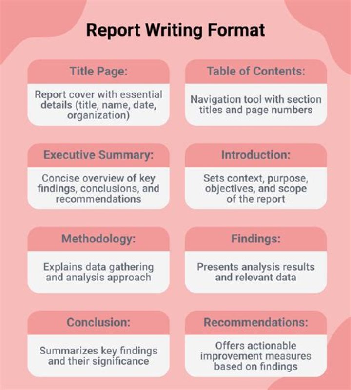 How do you write a business rationale?
