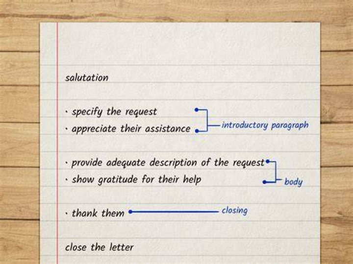 How do you write a request for advice?