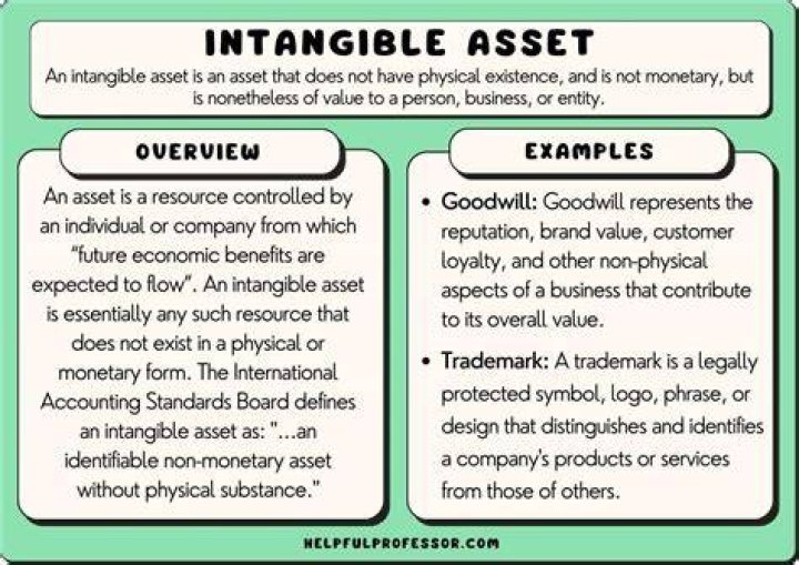 How do you write-off intangible assets?