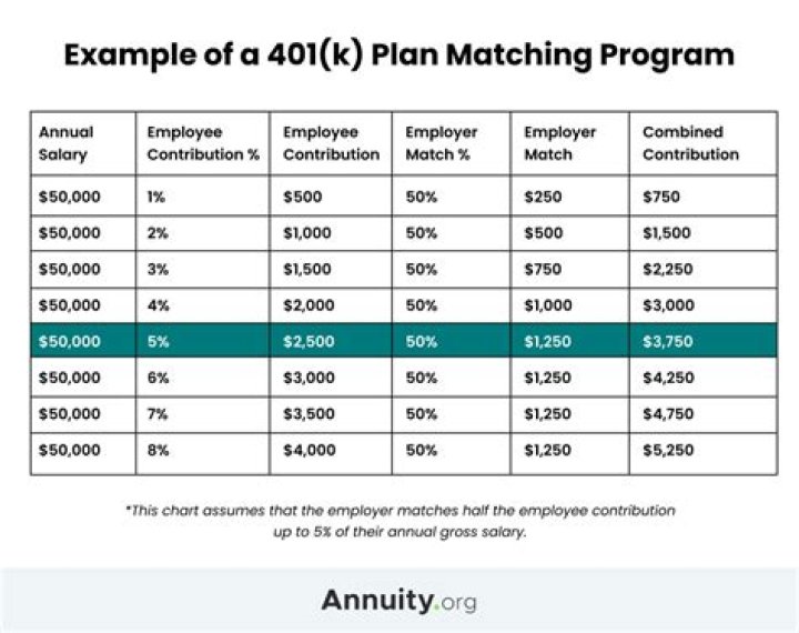 How does a 401k pension plan work?