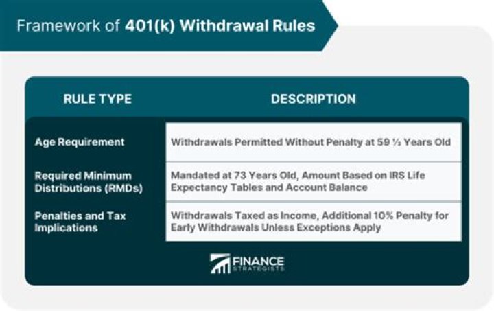 How does a 401k withdrawal affect my taxes?