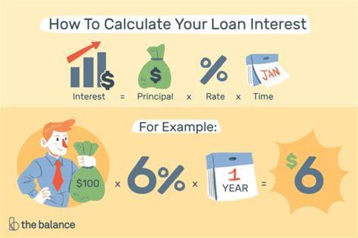 How does a bank Figure interest?