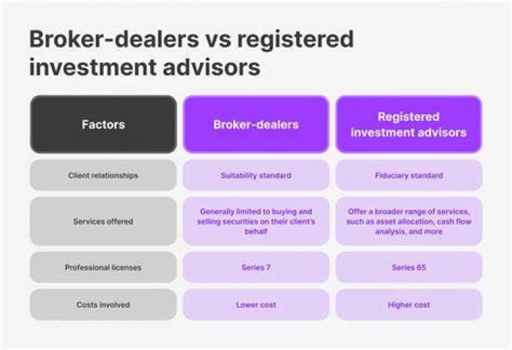 How does a broker-dealers make money give 2 examples and explain?